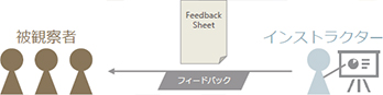 フィードバックイメージ図