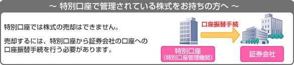 ～特別口座で管理されている当社株式をお持ちの方へ～●特別口座では株式の売却はできません。●売却するには、特別口座から証券会社の口座への口座振替手続を行う必要があります。