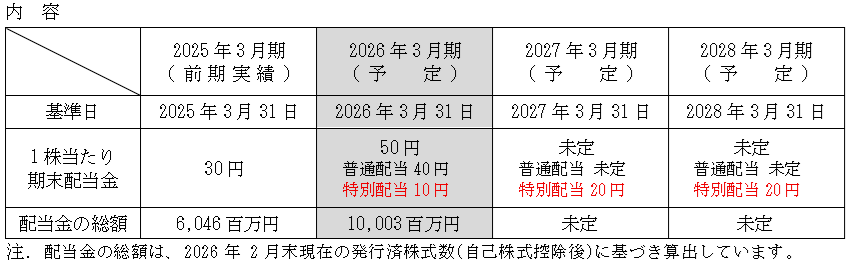 2026年3月期(第88期)期末配当予定